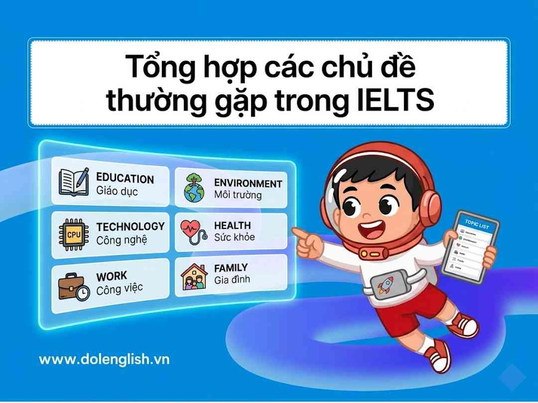 Các chủ đề thường gặp trong IELTS