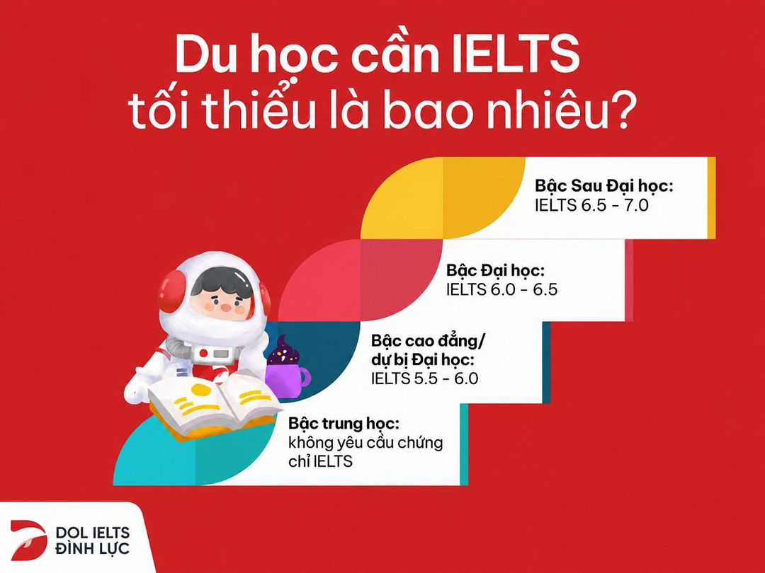 du học cần ielts bao nhiêu