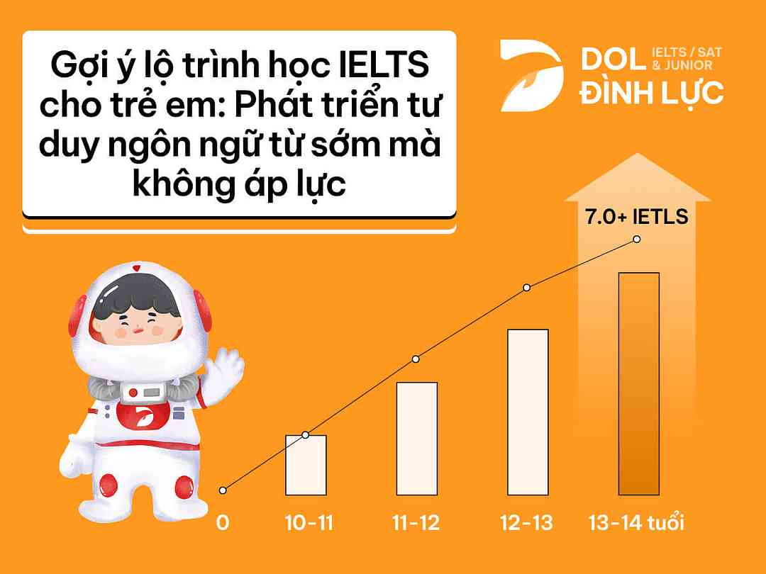 lộ trình học ielts cho trẻ em