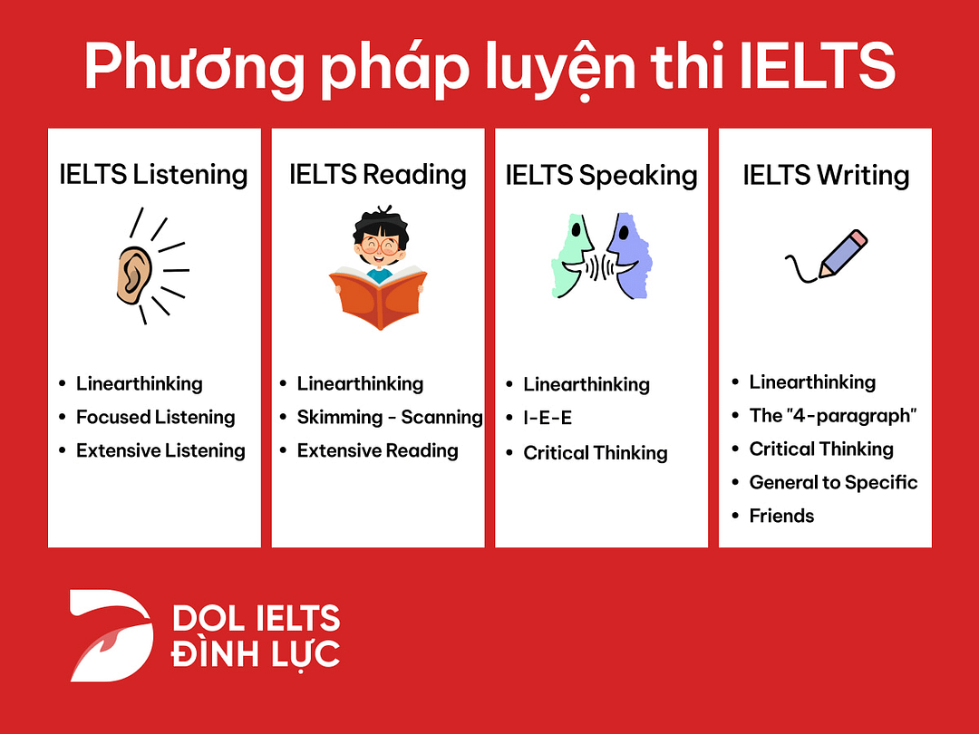 cách học ielts hiệu quả