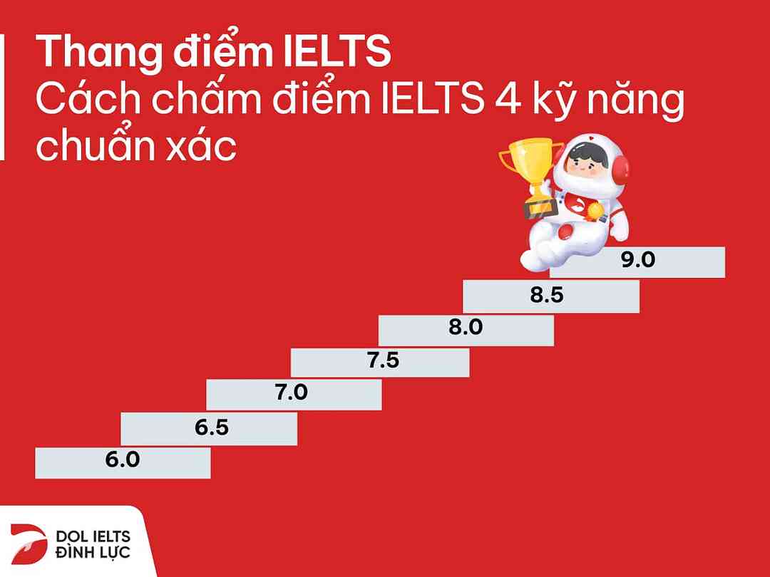 thang điểm ielts