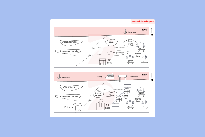 Real IELTS Writing Task 1 - Map - Topic Australian Zoo & sample band 8.5+