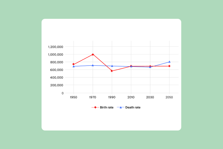 Real IELTS Writing Task 1 - Line graph - Topic Unemployment trends ...