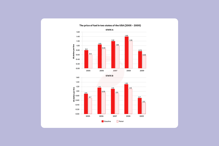Real IELTS Writing Task 1 - Mixed charts - Topic Train Performance ...