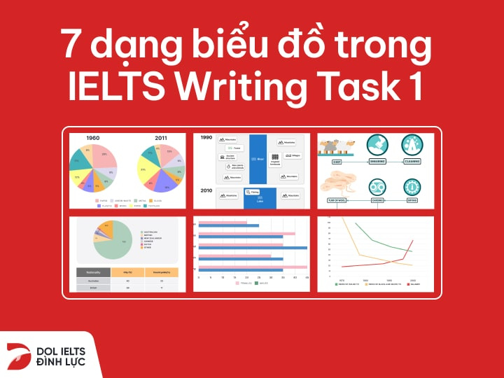 các loại biểu đồ trong ielts
