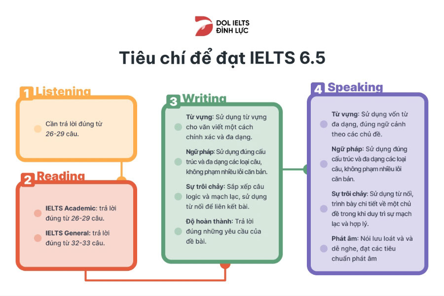 điền keywords chính hợp bối cảnh