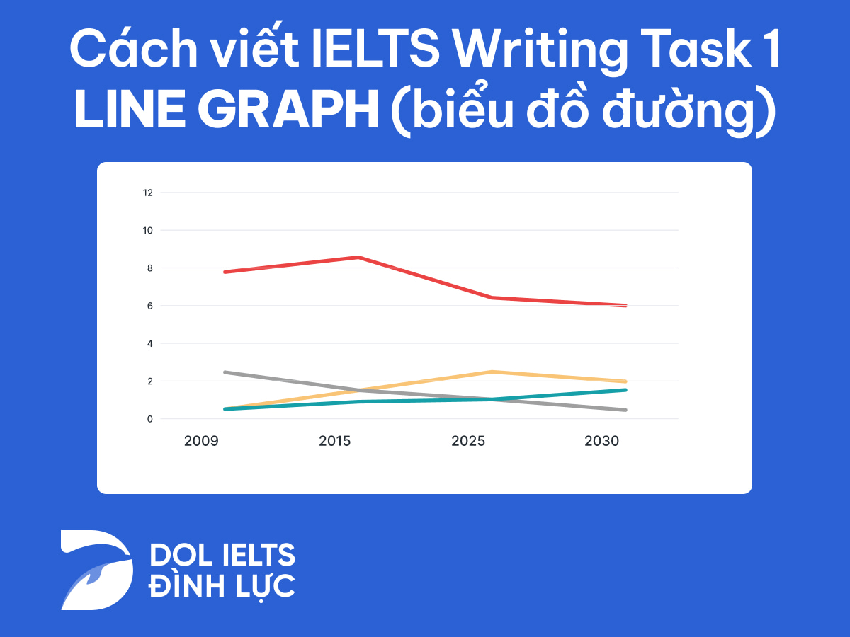 writing task 1 line graph