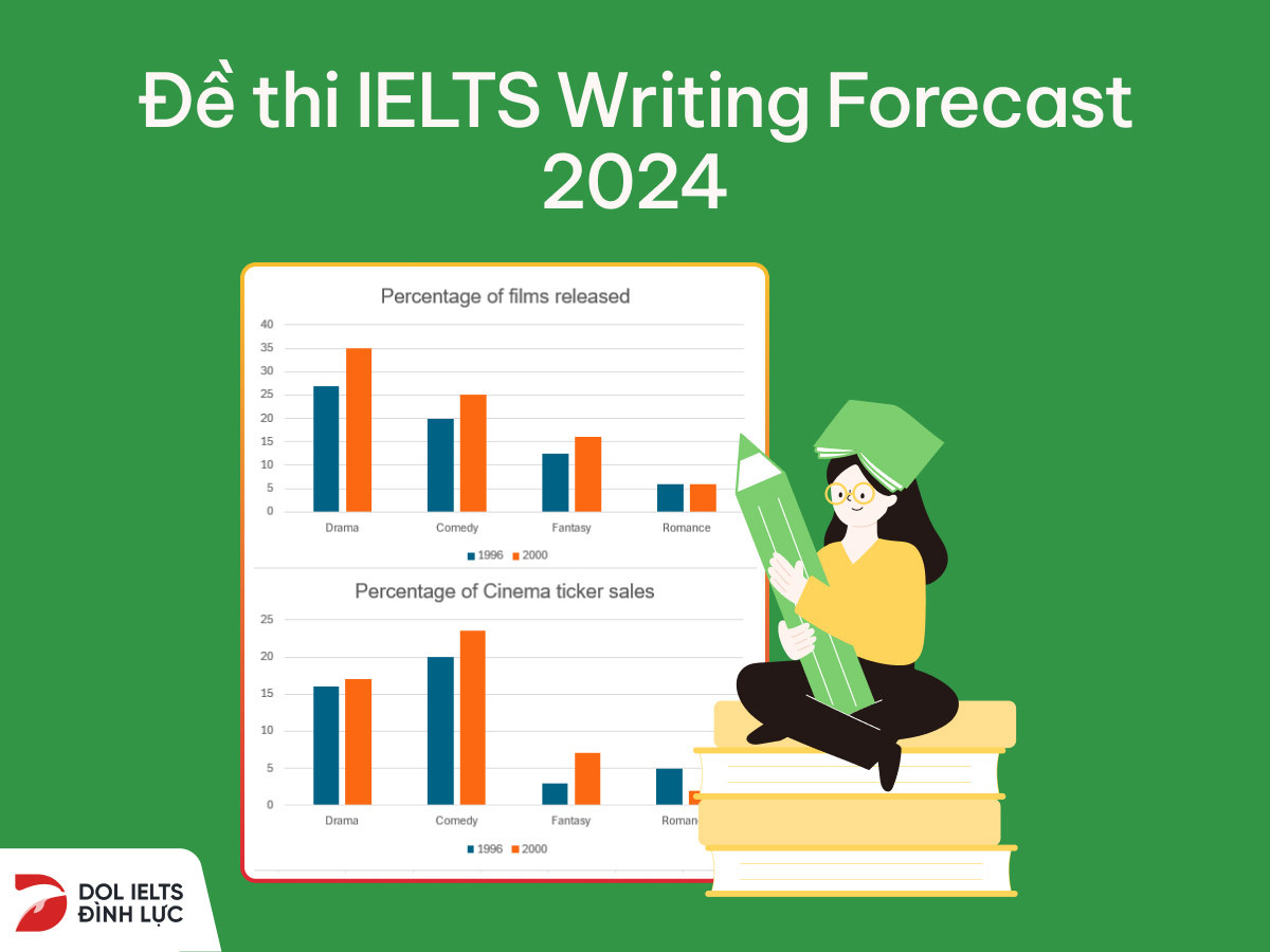 đề thi IELTS Writing Forecast 2024