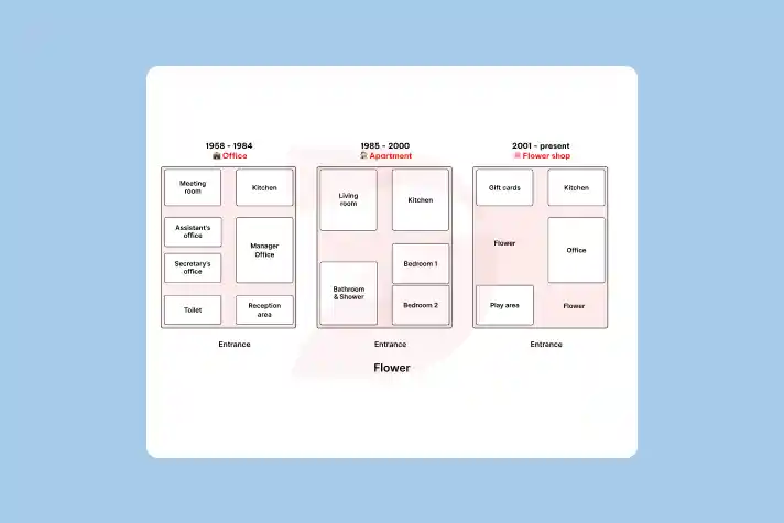 Real IELTS Writing Task 1 - Map - Topic Building's Ground & sample band 8.5+