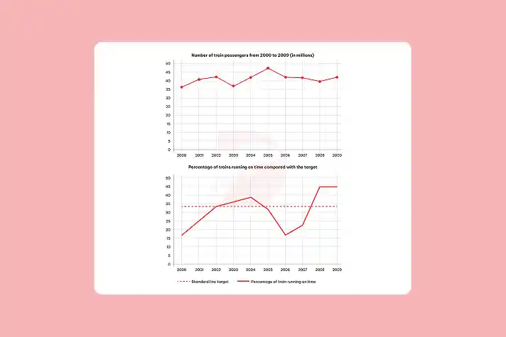 Real IELTS Writing Task 1 - Mixed charts  - Topic Train Performance & sample band 8.5+