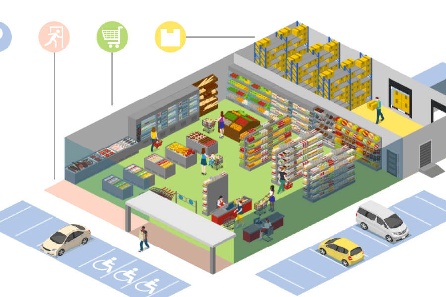 Different types of supermarket layout