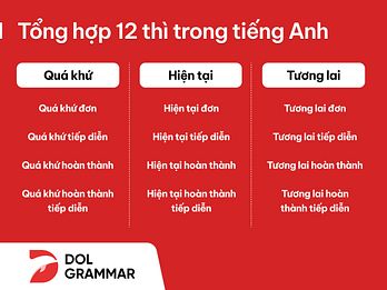 các thì trong tiếng anh