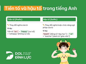 tiền tố và hậu tố trong tiếng anh