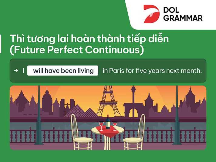 thì tương lai hoàn thành tiếp diễn