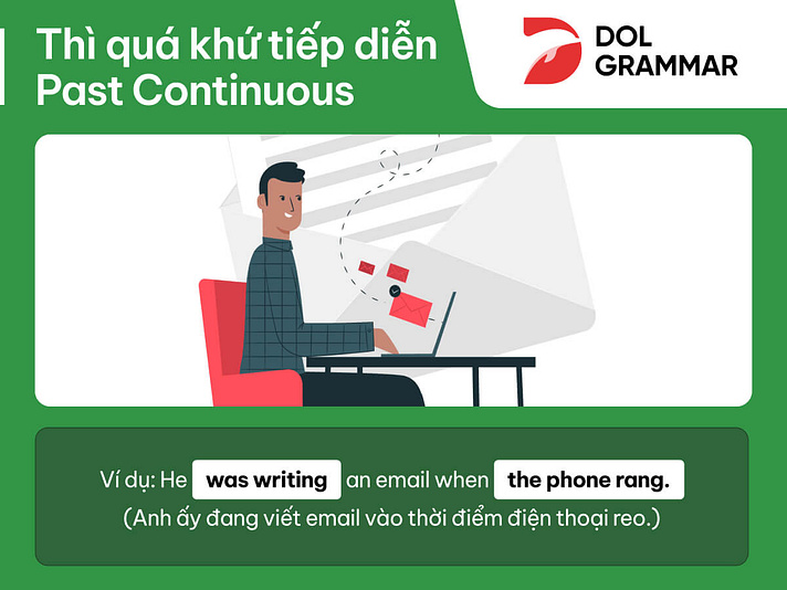 Thì quá khứ tiếp diễn (Past Continuous)