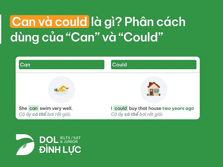 can và could trong tiếng anh