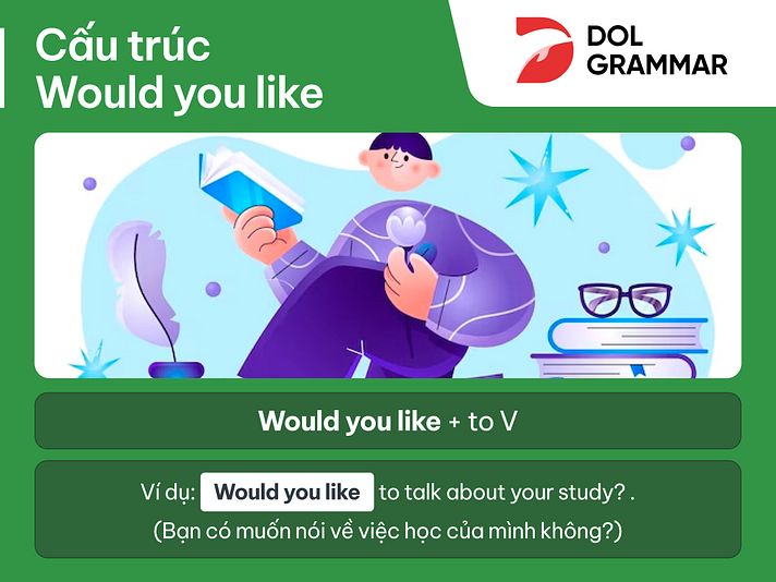 cấu trúc would you like