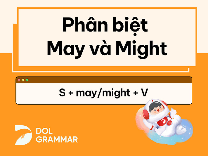may và might