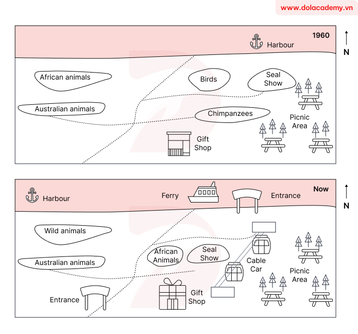 Real IELTS Writing Task 1 - Map - Topic Australian Zoo & sample band 8.5+