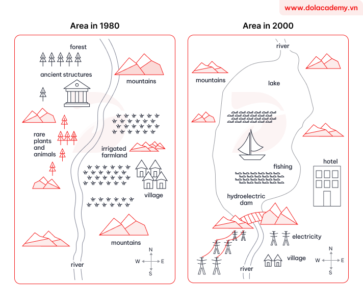 Real IELTS Writing Task 1 - Map - Topic Dam construction impact & sample band 8.5+