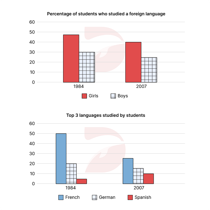 Đề thi IELTS Writing Task 1 ngày 06/04/2024 kèm bài mẫu band 8