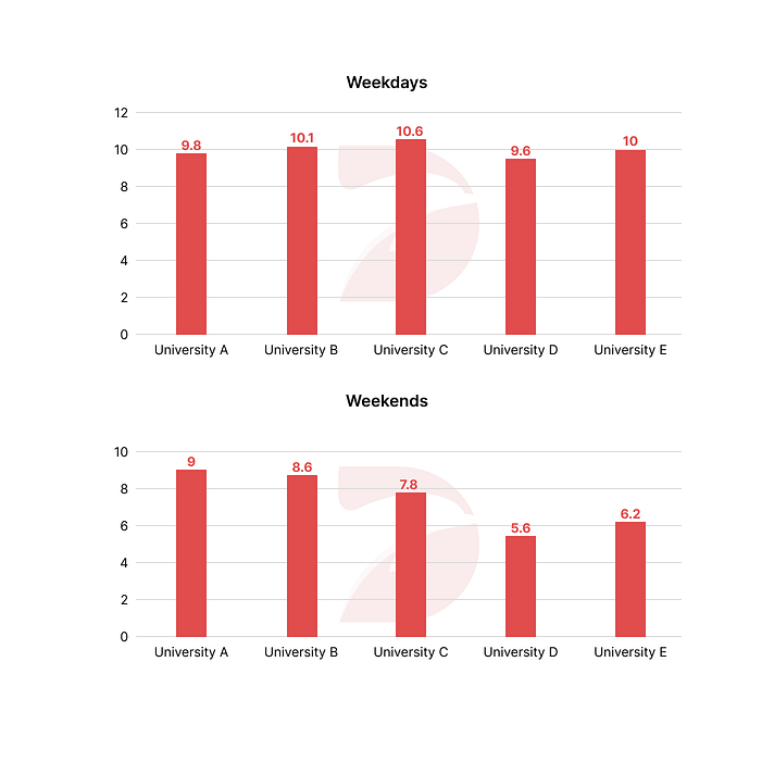 Đề thi IELTS Writing Task 1 ngày 18/04/2024 kèm bài mẫu band 8
