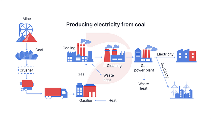 Đề thi IELTS Writing Task 1 ngày 27/04/2024 kèm bài mẫu band 8