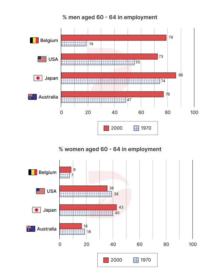 Đề thi IELTS Writing Task 1 ngày 18/01/2024 kèm bài mẫu band 8