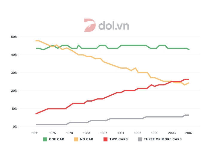 Đề thi IELTS Writing Task 1 ngày 14/08/2018 kèm bài mẫu