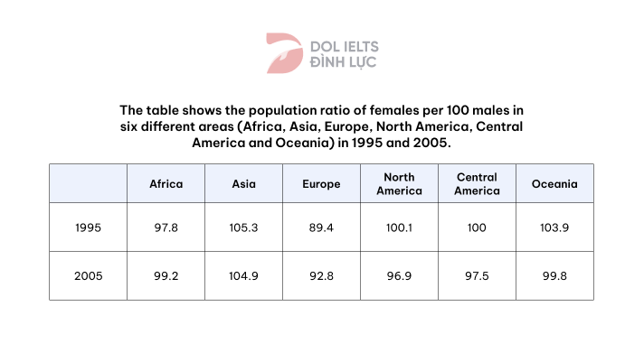 Đề thi IELTS Writing Task 1 ngày 04/11/2023 kèm bài mẫu band 8