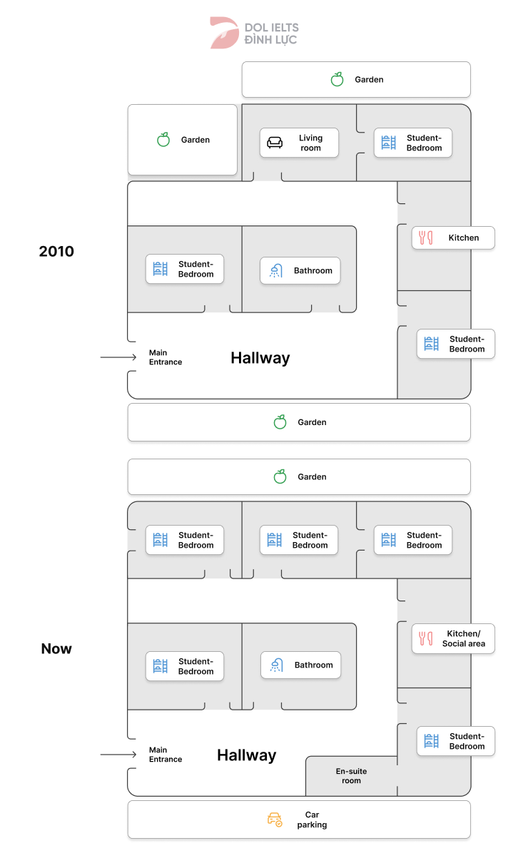 Đề thi IELTS Writing Task 1 ngày 04/03/2021 kèm bài mẫu