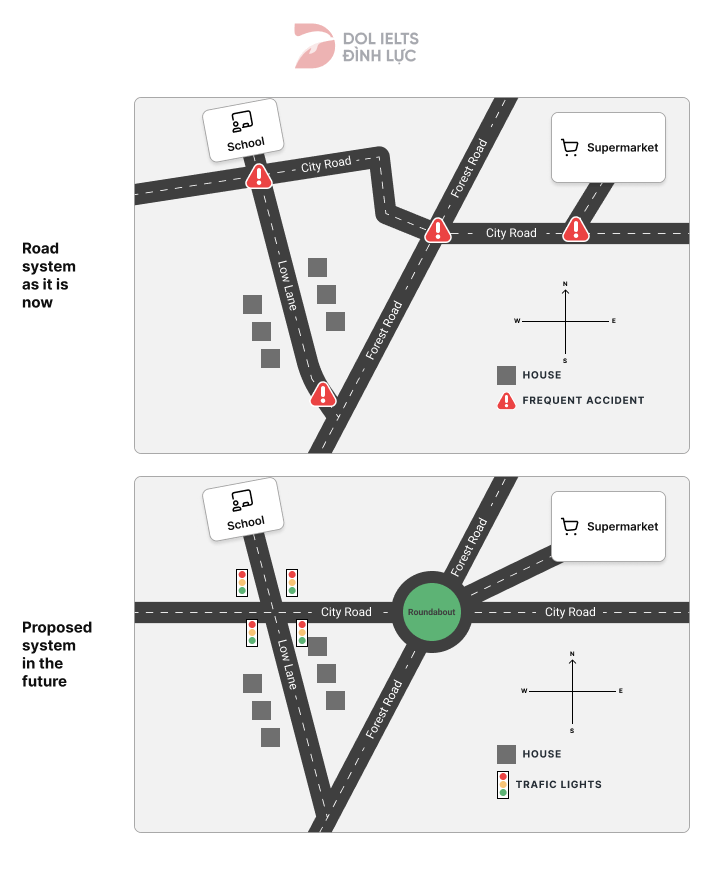 Đề thi IELTS Writing Task 1 ngày 23/05/2020: The maps show a road system as it is now and the proposed changes in future  to reduce the number of accidents.