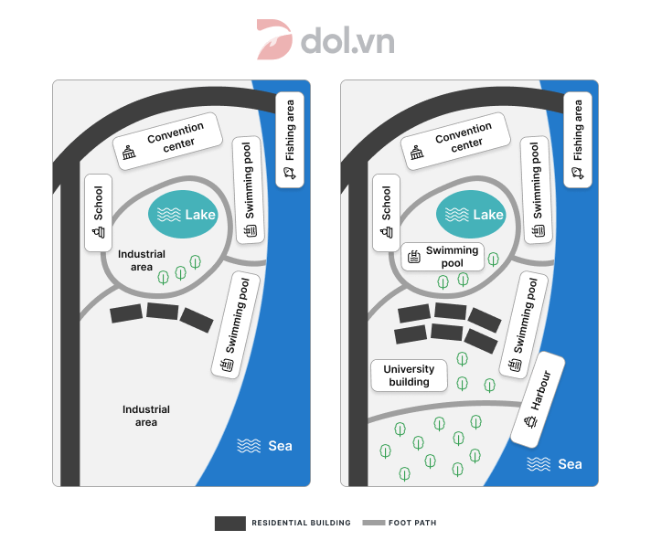 Đề thi IELTS Writing Task 1 ngày 22/02/2020: The map below shows the changes that have taken place at the waterfront area of a town called Darwin between 2009 and 2014.