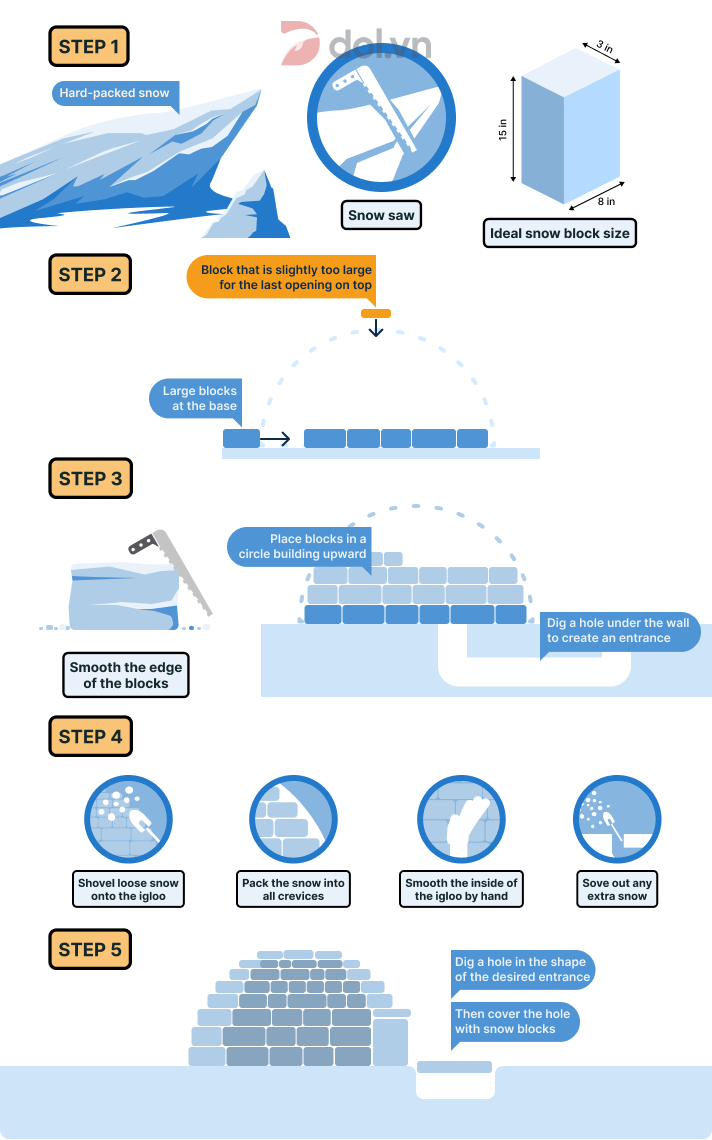 Building an igloo - IELTS Writing Task 1 Sample band 8.0+