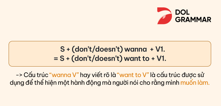 wanna là gì