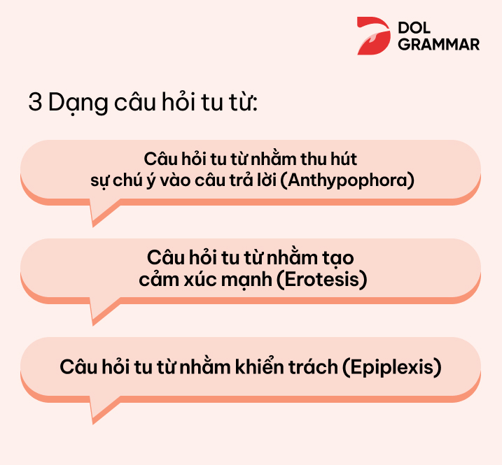 loại câu hỏi tu từ trong tiếng anh