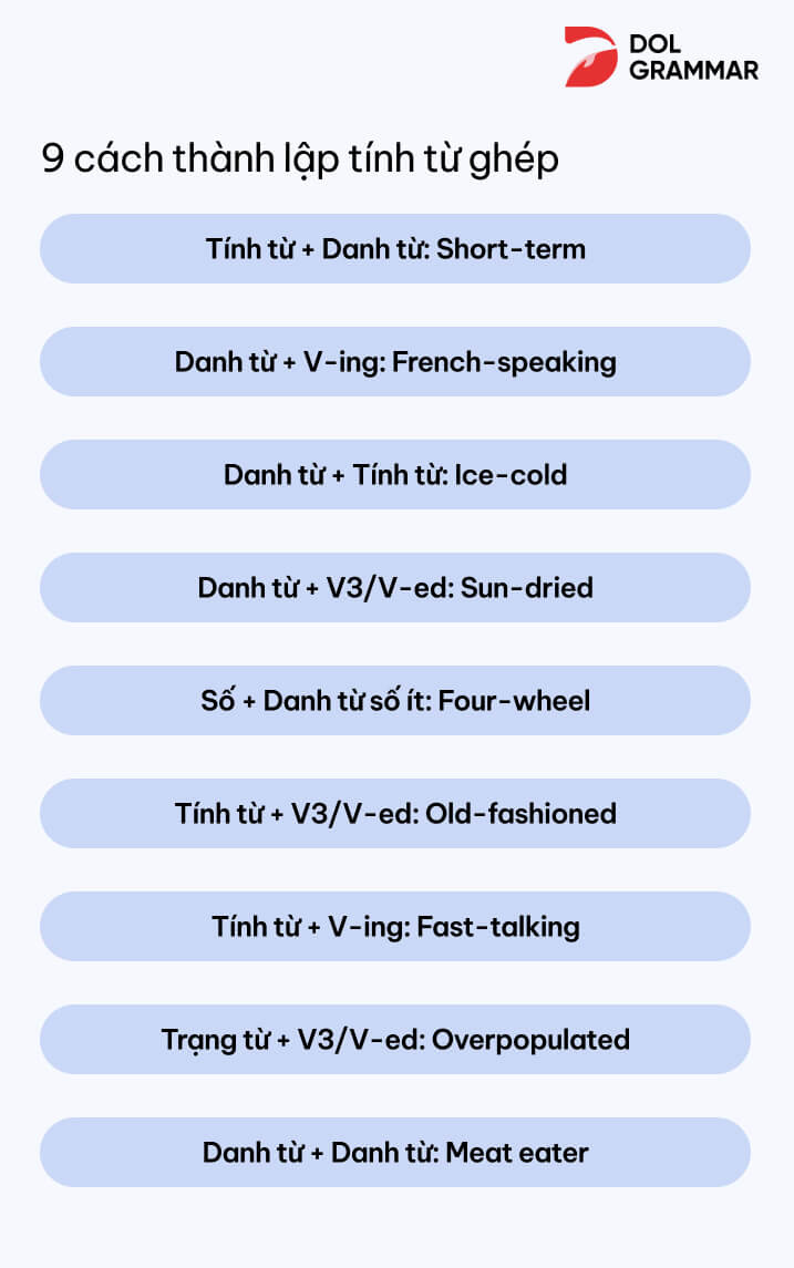 cách thành lập Compound Nouns