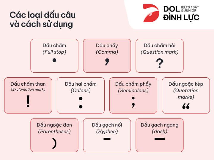 [{"type":"p","children":[{"text":"10 loại dấu câu trong tiếng anh"}]}]