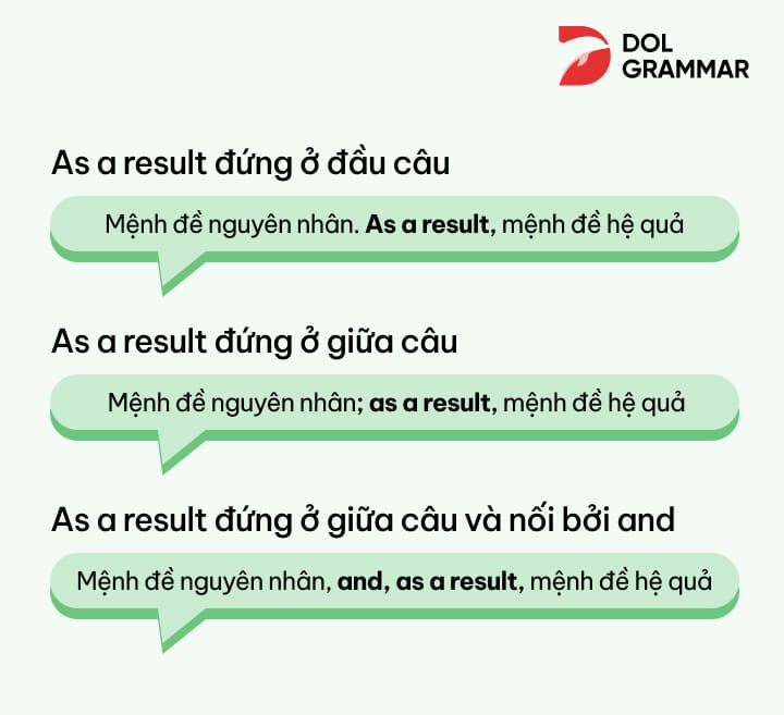cấu trúc chung của As a result