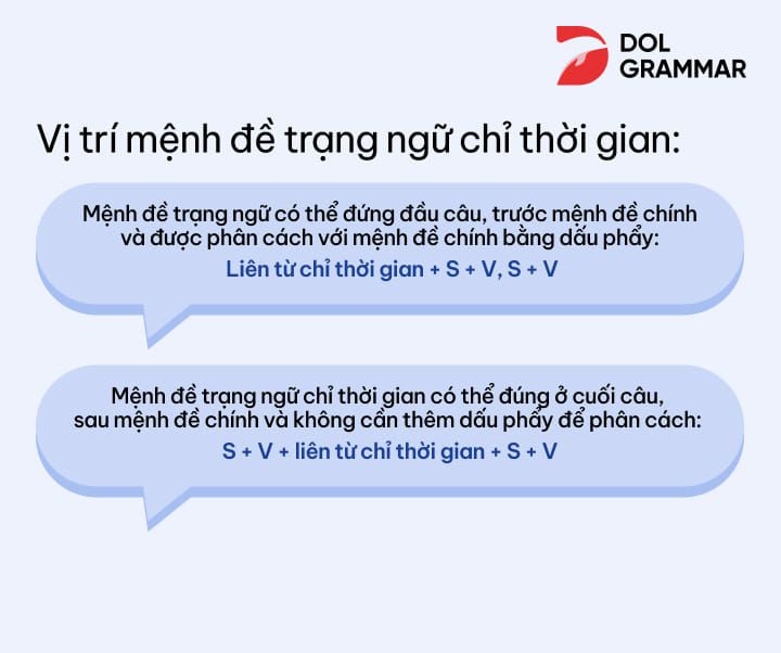 vị trí của mệnh đề trạng ngữ chỉ thời gian