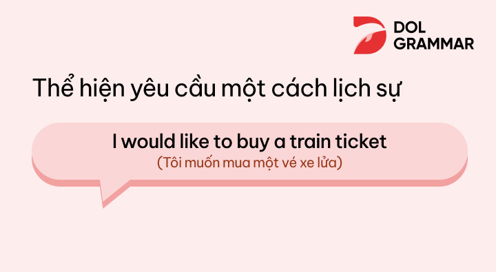 cách sử dụng cấu trúc would like