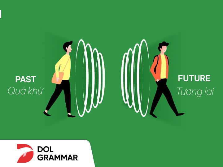 thì tương lai hoàn thành tiếp diễn là gì