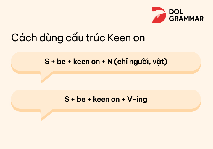 cách dùng cấu trúc keen on