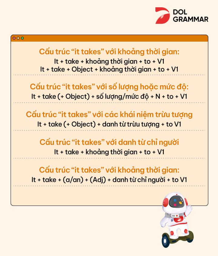 cách dùng cấu trúc it takes