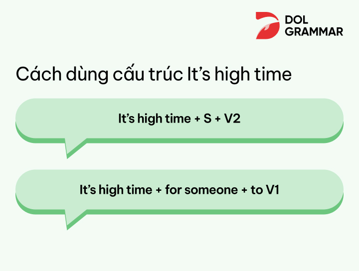 cách dùng cấu trúc It’s high time