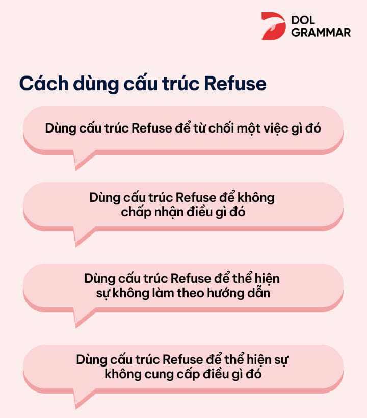 cách dùng cấu trúc refuse