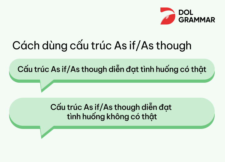 cách dùng cấu trúc as if as though 