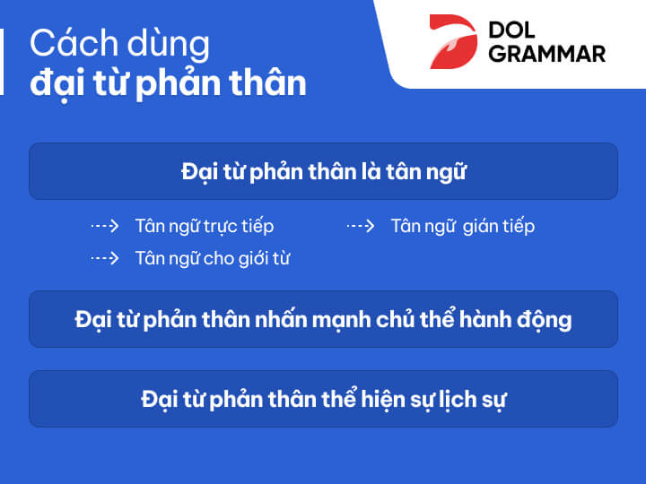 cách dùng đại từ phản thân trong tiếng Anh