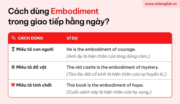 [{"type":"p","children":[{"text":"Cách dùng Embodiment trong giao tiếp hằng ngày"}]}]
