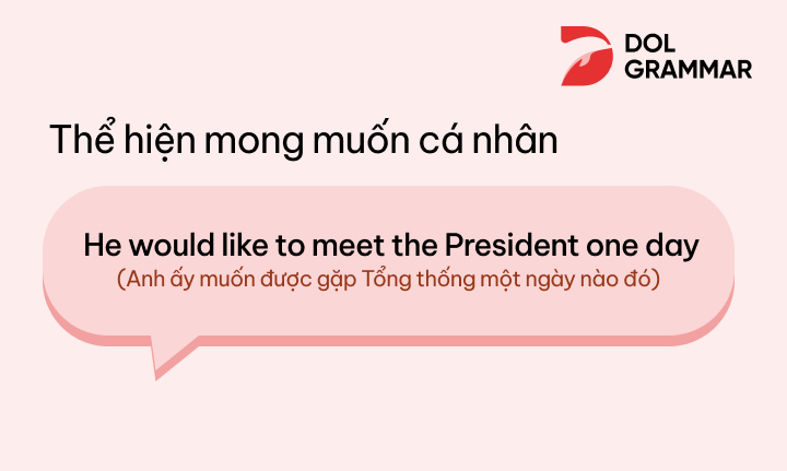 cách sử dụng cấu trúc would like